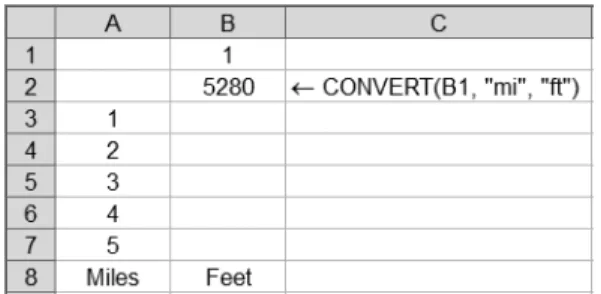 Figure A-2. One-variable data table with starting sample data