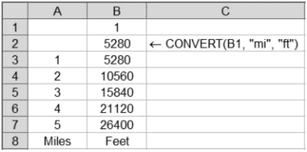 Figure A-3. Completed one-variable data table