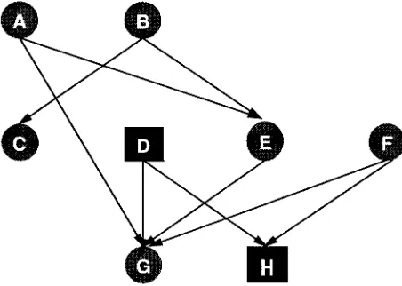 Figure 1 : A directed graph with edge crossings.