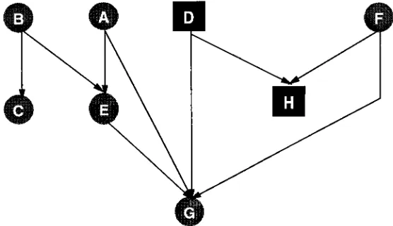 Figure 2: The directed graph of figure 1 with nodes rearranged to minimize