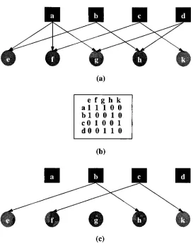 Figure 5:of (a) A 2-level hierarchy and (b) its adjacency matrix. The hierarchy (a) with only the edges emanating from vertices b and c shown.