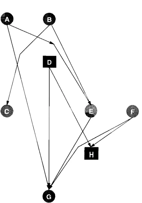 Figure 6: The hierarchy of figure 1 with the added constraint that circles