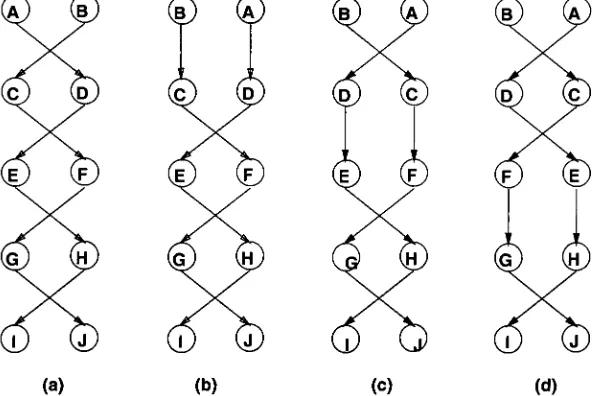 Figure 10:After(d)(a) Before any hierarchy passes and level reductions,(b) first forward/down on level 1