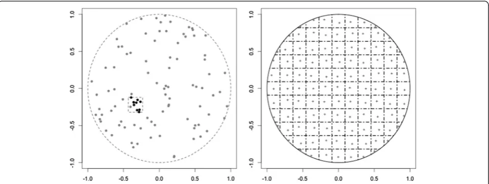 Figure 1 LEFT: Ninety points (grey) distributed according to a uniform in the unit disk, and 10 additional `outbreak' points (black)from the square left of center