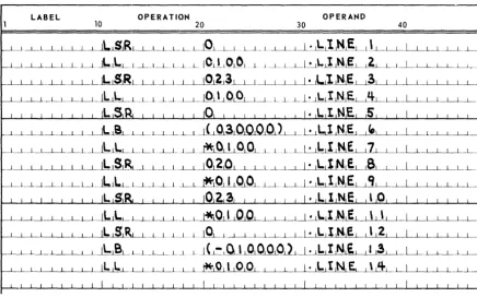 Figure 5-7. Type I Instruction Addressing Techniques 