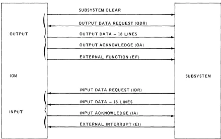 Figure 4-7. One 110 Channel 