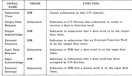 Table 4-2. Time Between Subsystem Request and 10M Acknowledge 