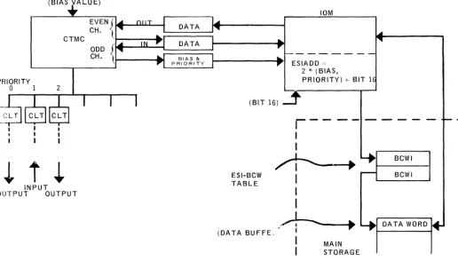 Figure 4-2. ESt Data Transmission 