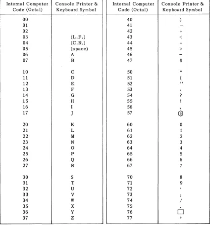 Table 5-1. Console Symbol Code Reference 