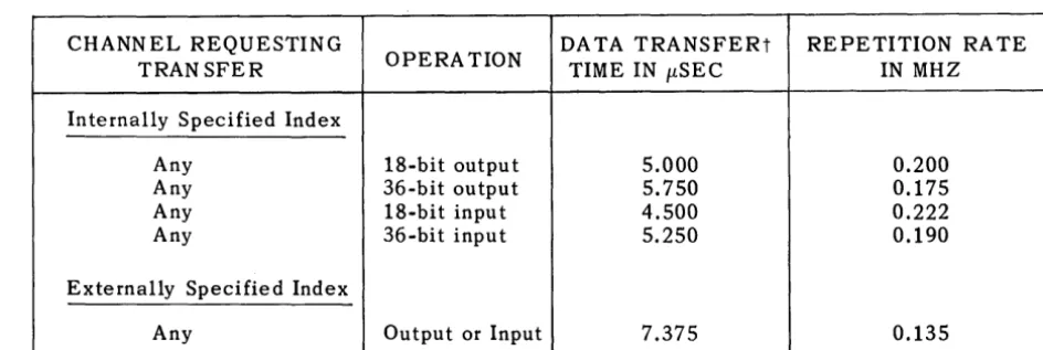Table A-2. Compatible Channel Data Transfer Rates 