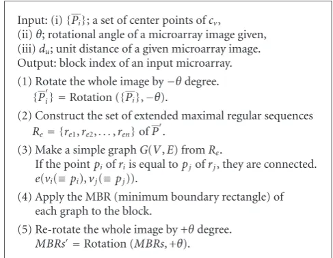 Figure 4: (a) Input points, (b) regular sequences, (c) δ-regular sequences, (d) extended δ-regular sequences