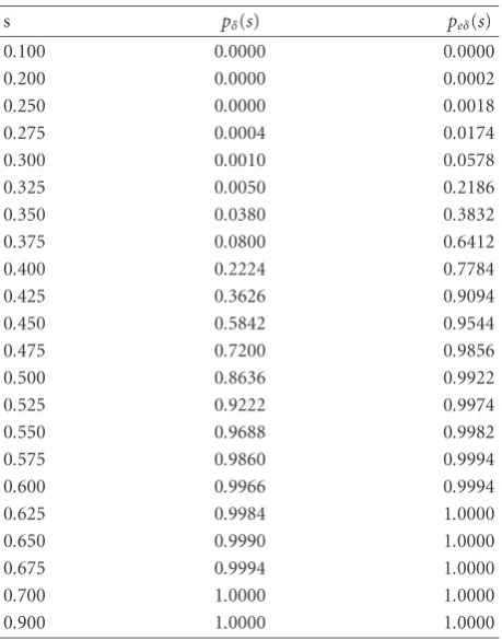 Table 2: Probability functions pδ(s) and peδ(s).