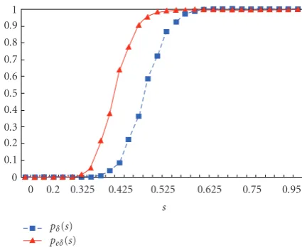 Table 3 shows the speciﬁcations of the test data set. #B and