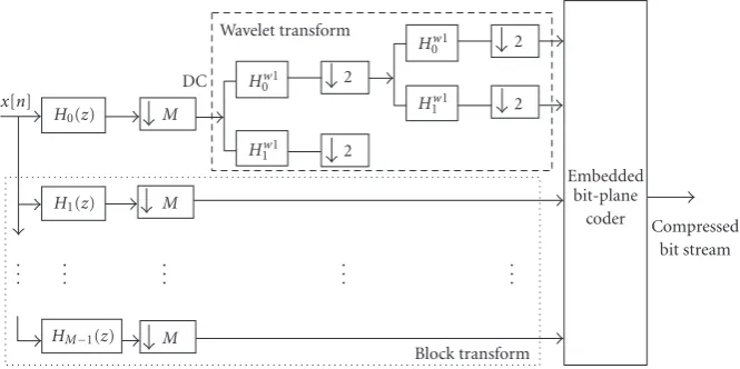 Figure 1: Proposed OBTWC.