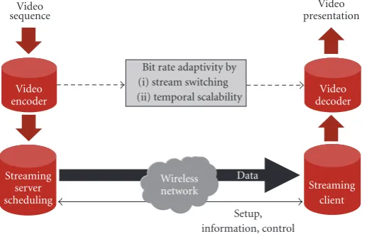Figure 1: System overview.