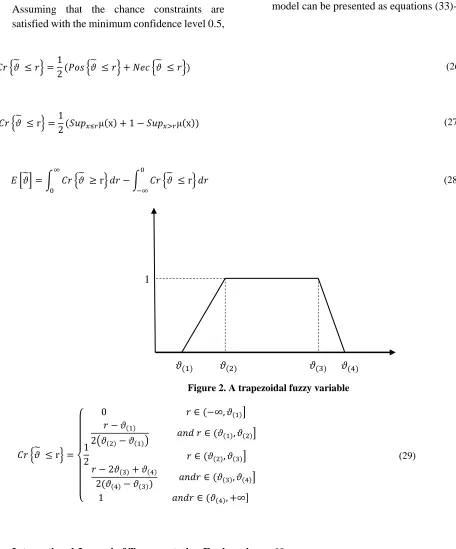 Figure 2. A trapezoidal fuzzy variable  