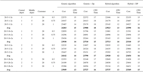 Table 2. Detailed results for Prodhon's instances in small size 