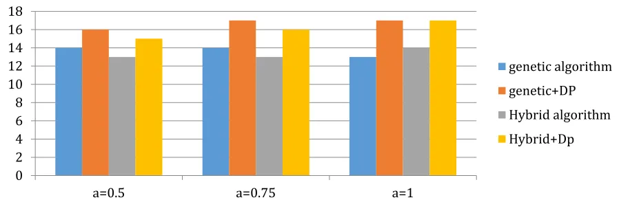 Table 3. Detailed results for Prodhon's instances in Medium size 