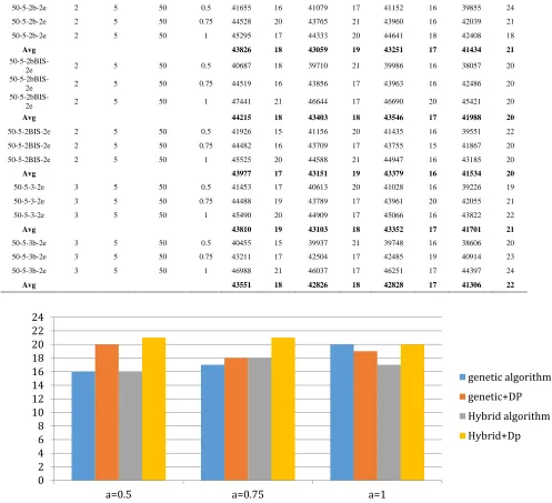 Figure 7. The comparison of CPU time performance in a medium-size problem 