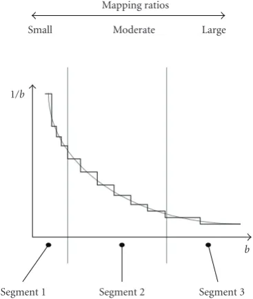 Figure 8: A simple demonstration of segments in diﬀerent mappingratios.