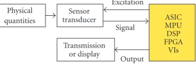 Figure 2: Instrumentation technique.