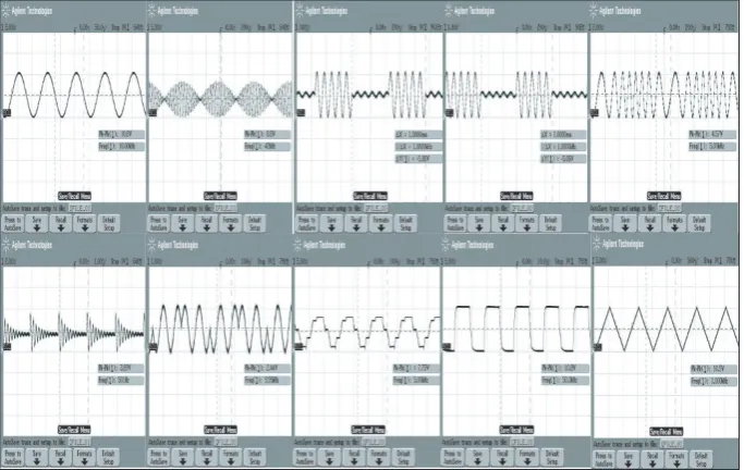 Figure 12: Typical output waveforms displayed by Agilent 54622D oscilloscope.