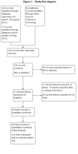 Figure 1.Study ﬂow diagram