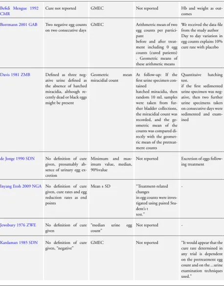 Table 2. Deﬁnion of cure, reporting and calculation of egg counts