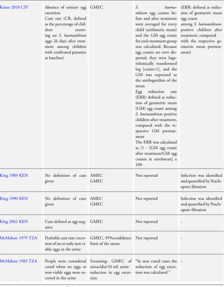 Table 2. Deﬁnion of cure, reporting and calculation of egg counts
