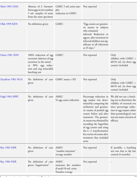 Table 2. Deﬁnion of cure, reporting and calculation of egg counts