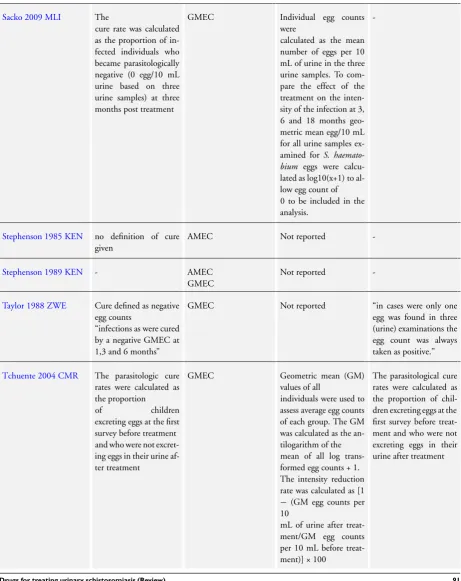 Table 2. Deﬁnion of cure, reporting and calculation of egg counts