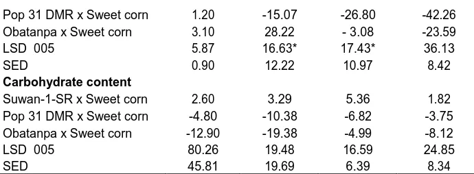 Table 4. Contd. 