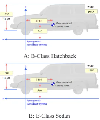 Figure 5. Truck used in the simulations (values in millimeters)