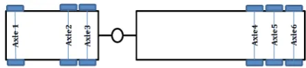 Figure 6. Positions of axles of the truck used for simulation