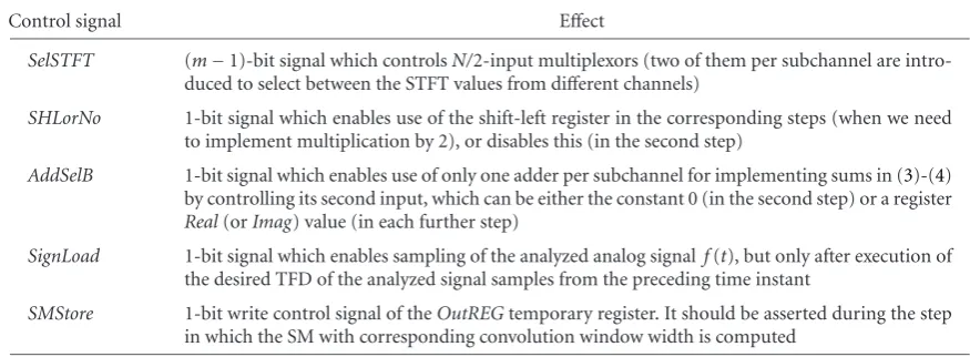 Table 1: Function of each of the control signal generated by the control logic.