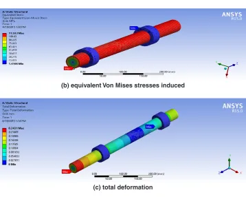 Fig. 8: FEA results of the shaft between U-joint and upper side gear