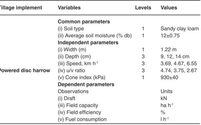 Fig. 1: Schematic views of PDH