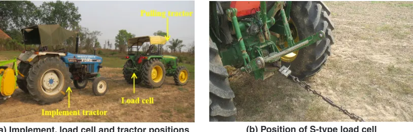 Fig. 3: Draft measurement with dummy tractor method