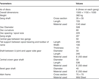 Table 3: PDH dimensions and specifications for a 50 hp tractor.