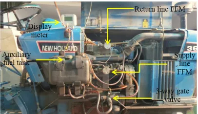 Fig. 4: Fuel consumption measurement system