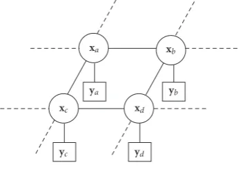Figure 1: Image model.age patches andφ xi’s are the nonoverlapping hidden im- yi’s are the observed patches