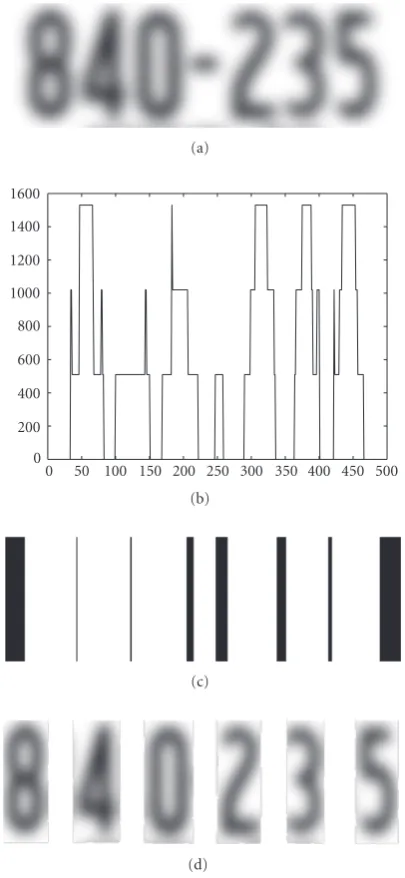 Figure 3: (a) blurred input image, (b) variance along a given col-umn, (c) the thresholded variance plot, (d) segmented digits.