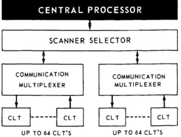 Figure  3-77.  One  Communication  Multiplexer  per  General  Purpose  Channel 