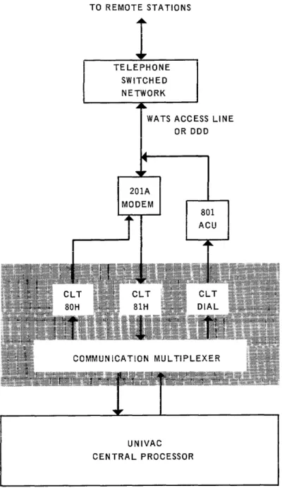 Figure  A-2.  Computer  Connection  to  WA  TS  or  DDD 