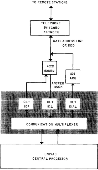 Figure  A-3.  Computer  Connection  to  WA  TS  or  DDD 