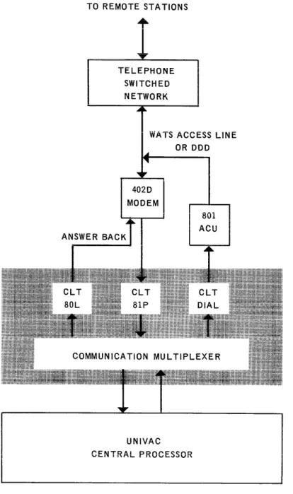 Figure  A-4.  Computer  Connection  to  WA  TS  or  DDD 