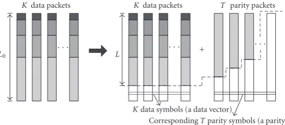 Figure 2: The error-resilient unequal error protection scheme.