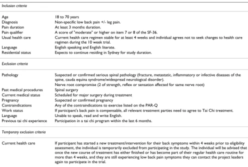 Table 1: Inclusion and exclusion criteria for the TAI CHI study