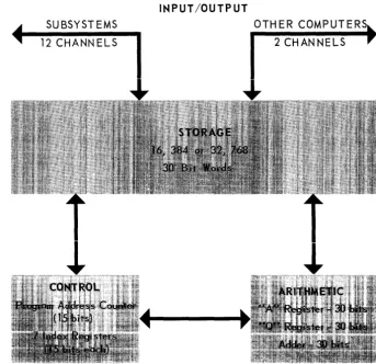 Figure 4-2. Central Processor - Simplified Block Diagram 