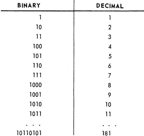 Figure 5-7. Basic Internal Data Word 